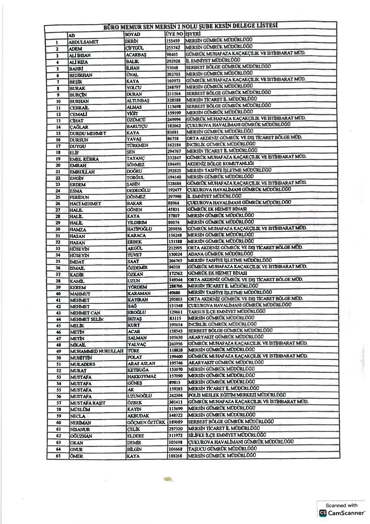 mersin-2-nolu-sube-kesinlesen-delege-listesi_page-0003