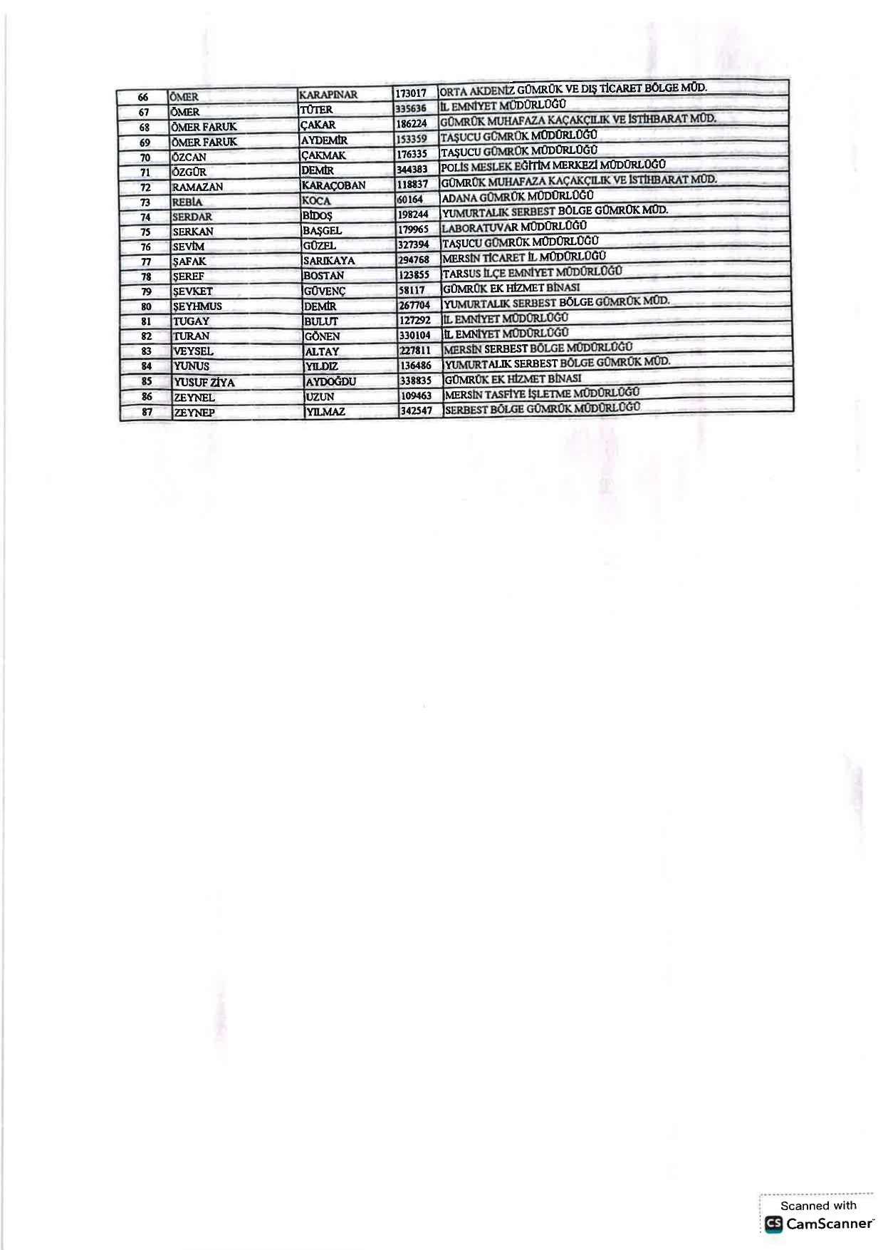 mersin-2-nolu-sube-kesinlesen-delege-listesi_page-0004